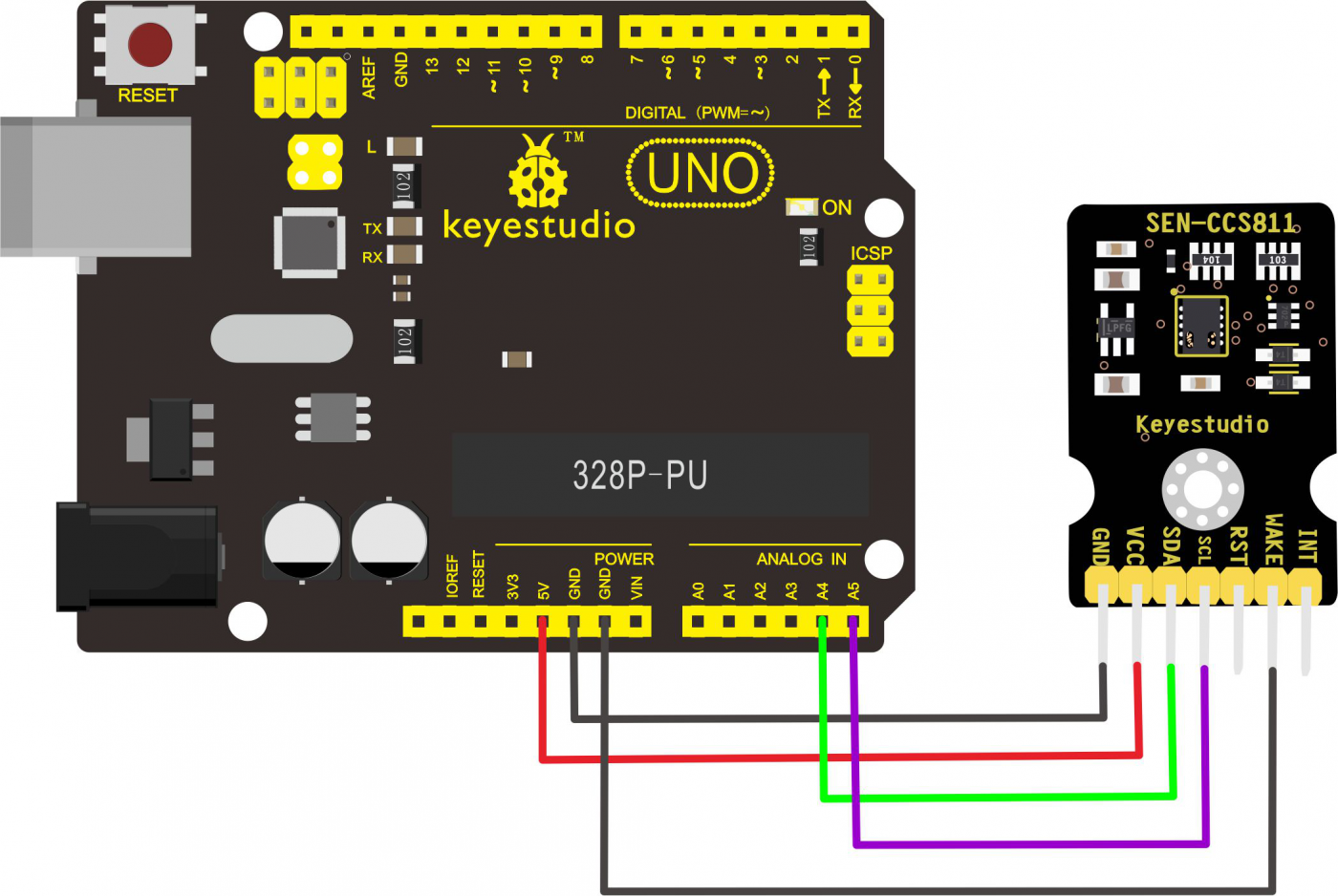 Building A Web Service For A CO2 Sensor With A Raspberry Pi